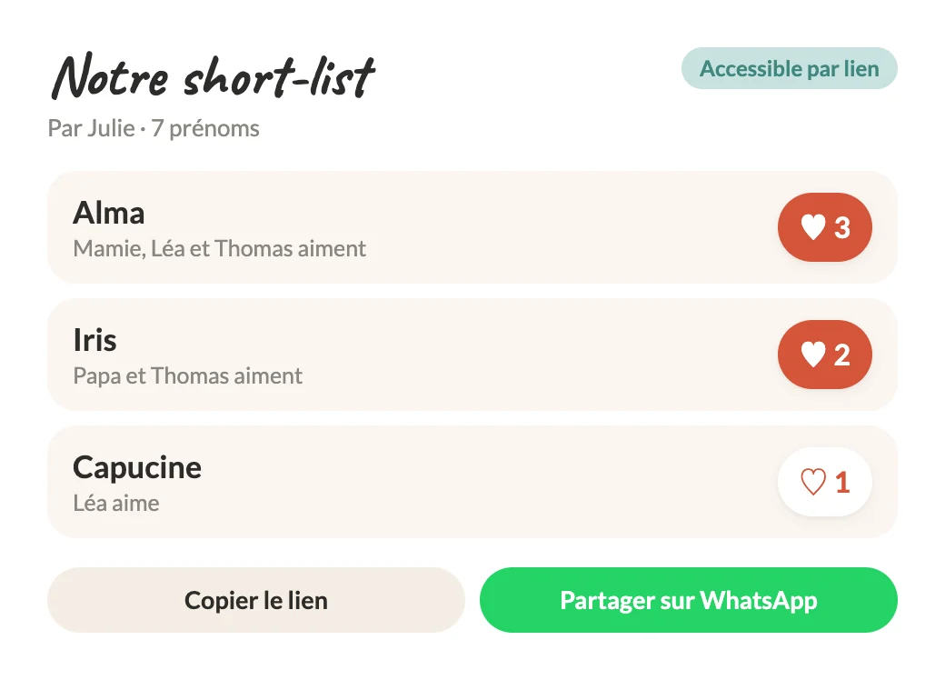 Liste de prénoms partagée : cœurs posés par la famille et bouton de partage WhatsApp